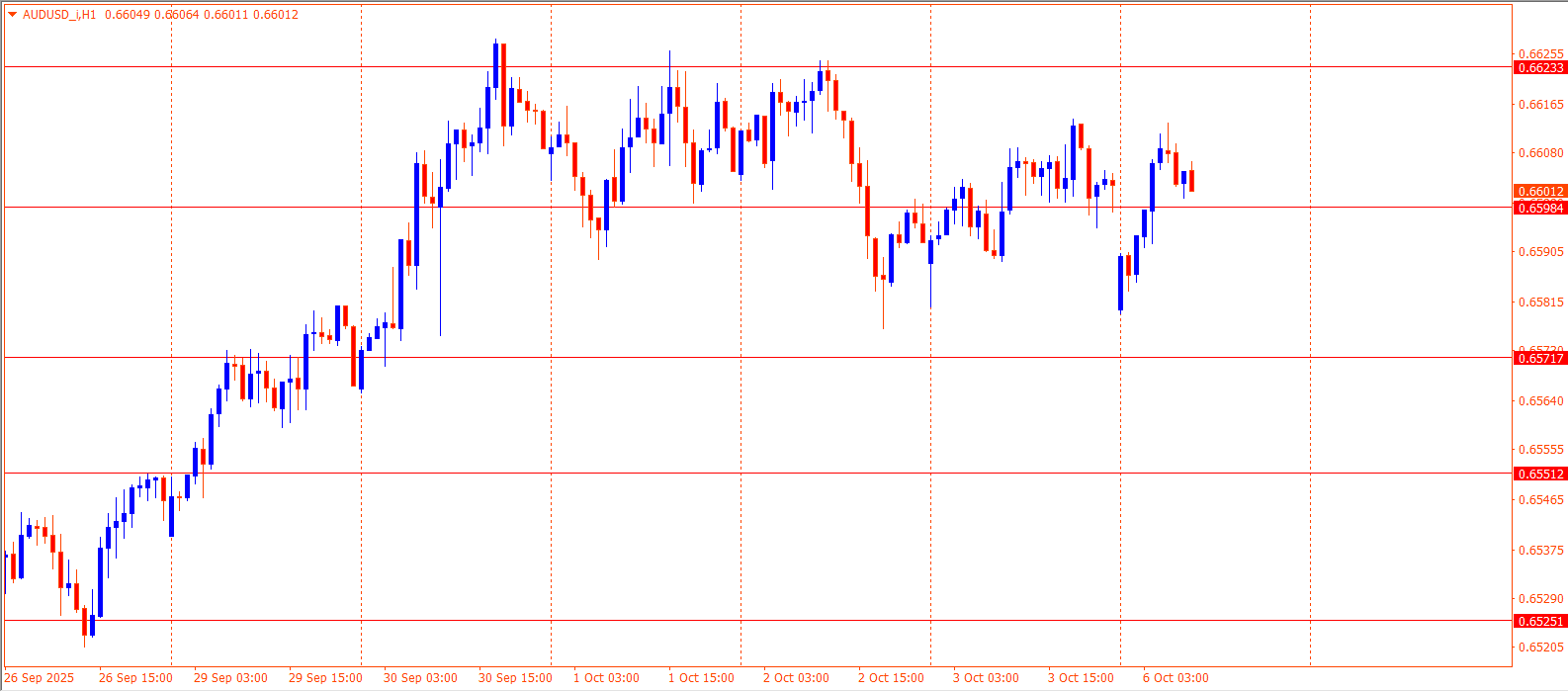 AUDUSD